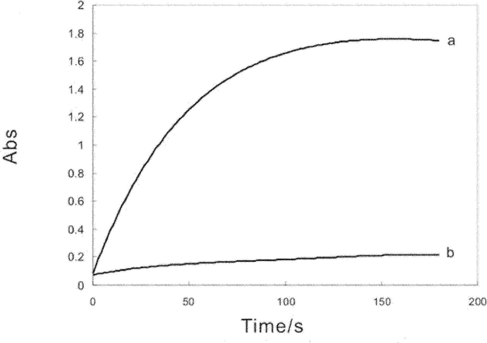 PCR (polymerase chain reaction) nucleic acid detection method