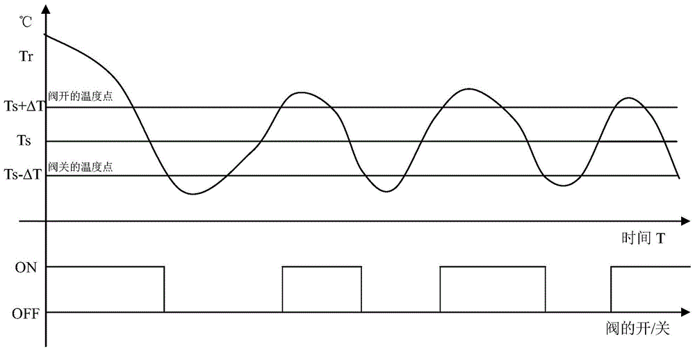 A central air-conditioning control method based on self-tuning discrete pid algorithm