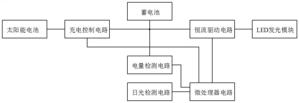 Solar LED lamp circuit with abnormal state discrimination function