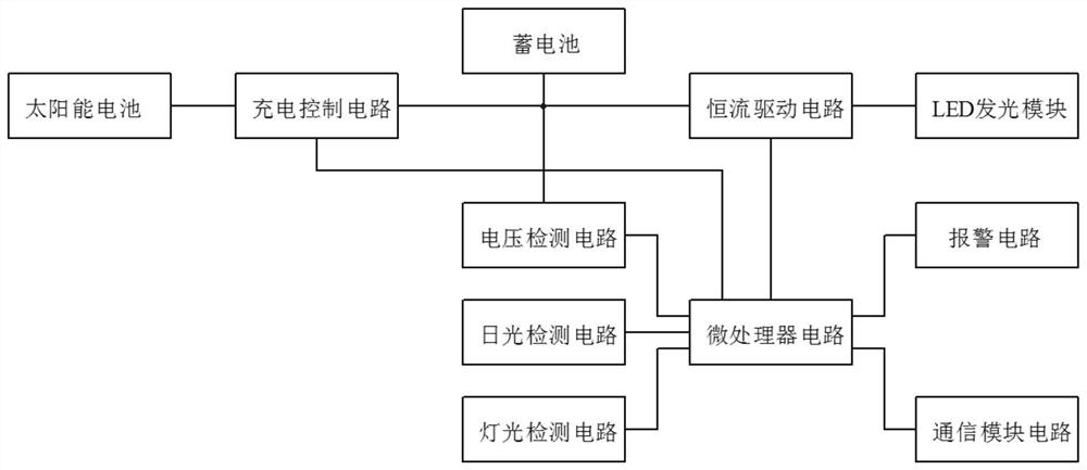 Solar LED lamp circuit with abnormal state discrimination function