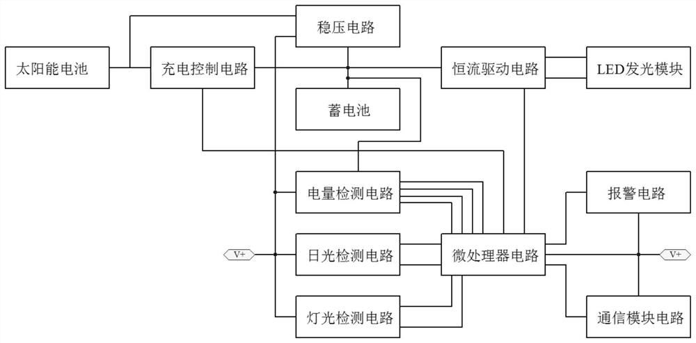 Solar LED lamp circuit with abnormal state discrimination function