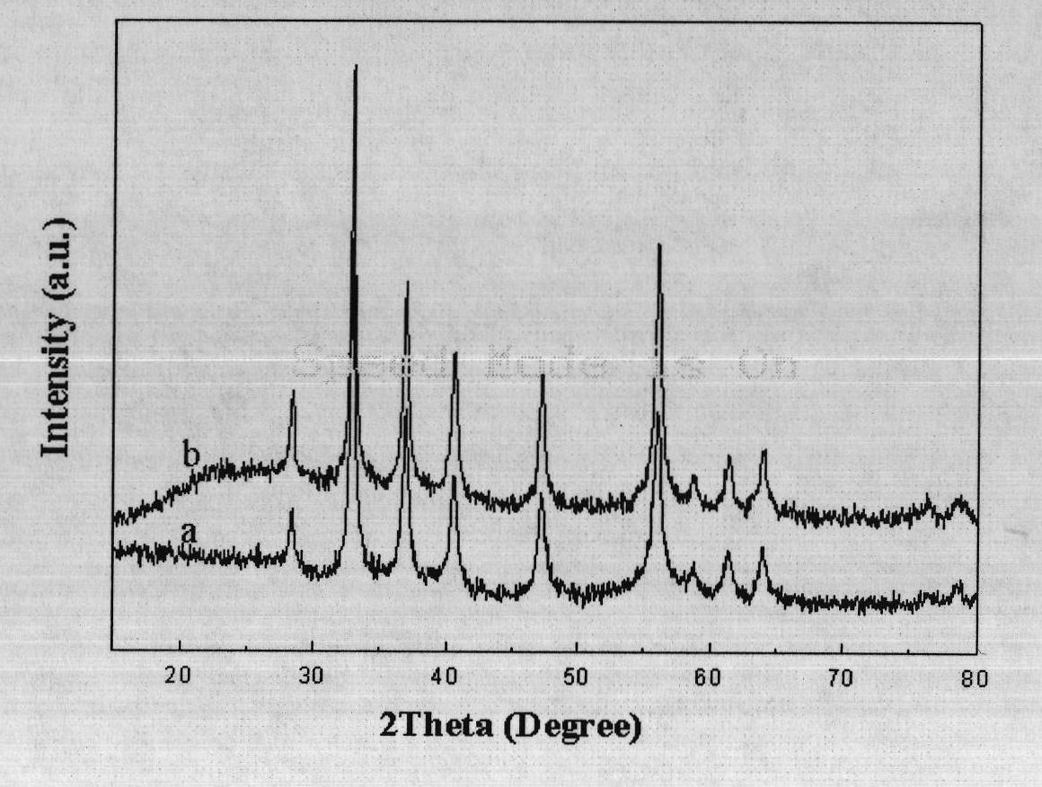 Preparation method of iron disulfide microspheres