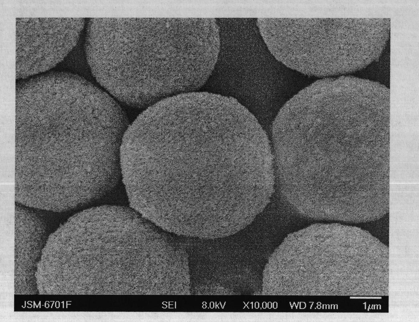 Preparation method of iron disulfide microspheres