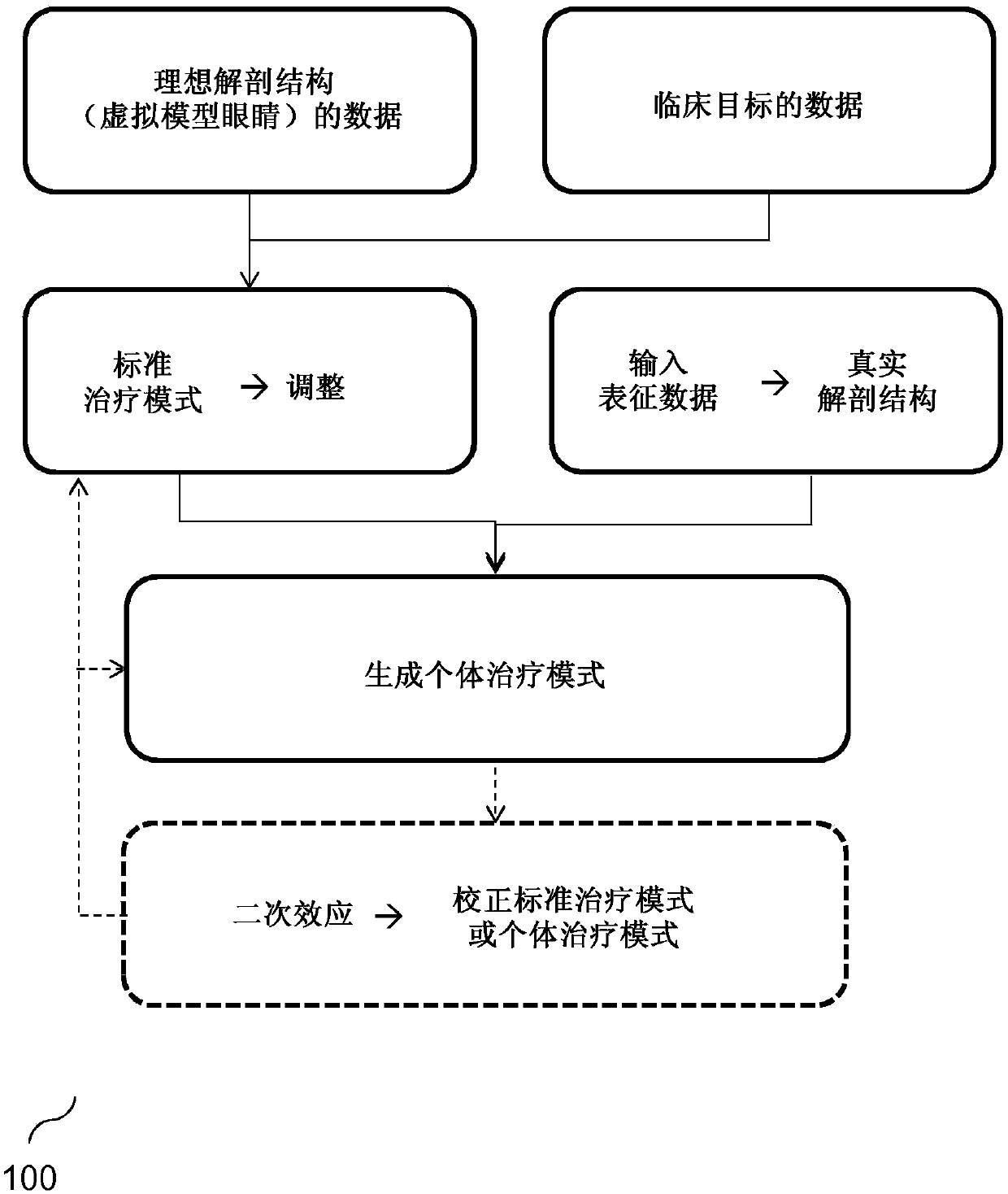 Systems and methods for laser assisted eye treatment