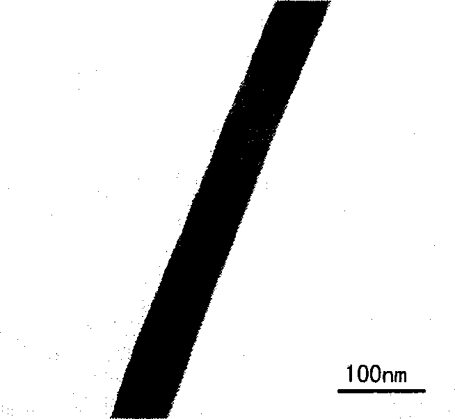 Low temperature process of preparing RE magnetic semiconductor of Mg-doped nanometer zine oxide line