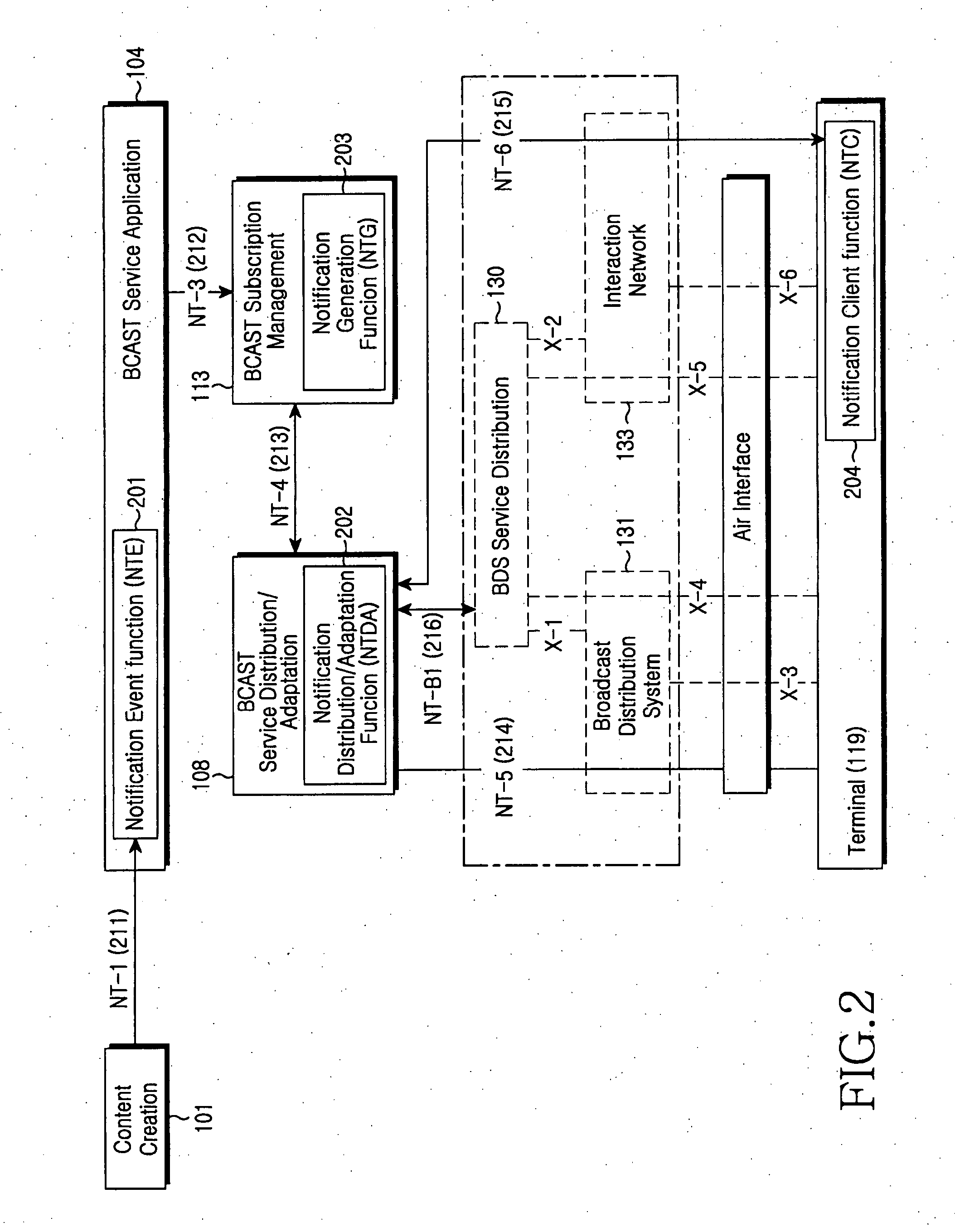 Method and system for providing notification message in a mobile broadcast system