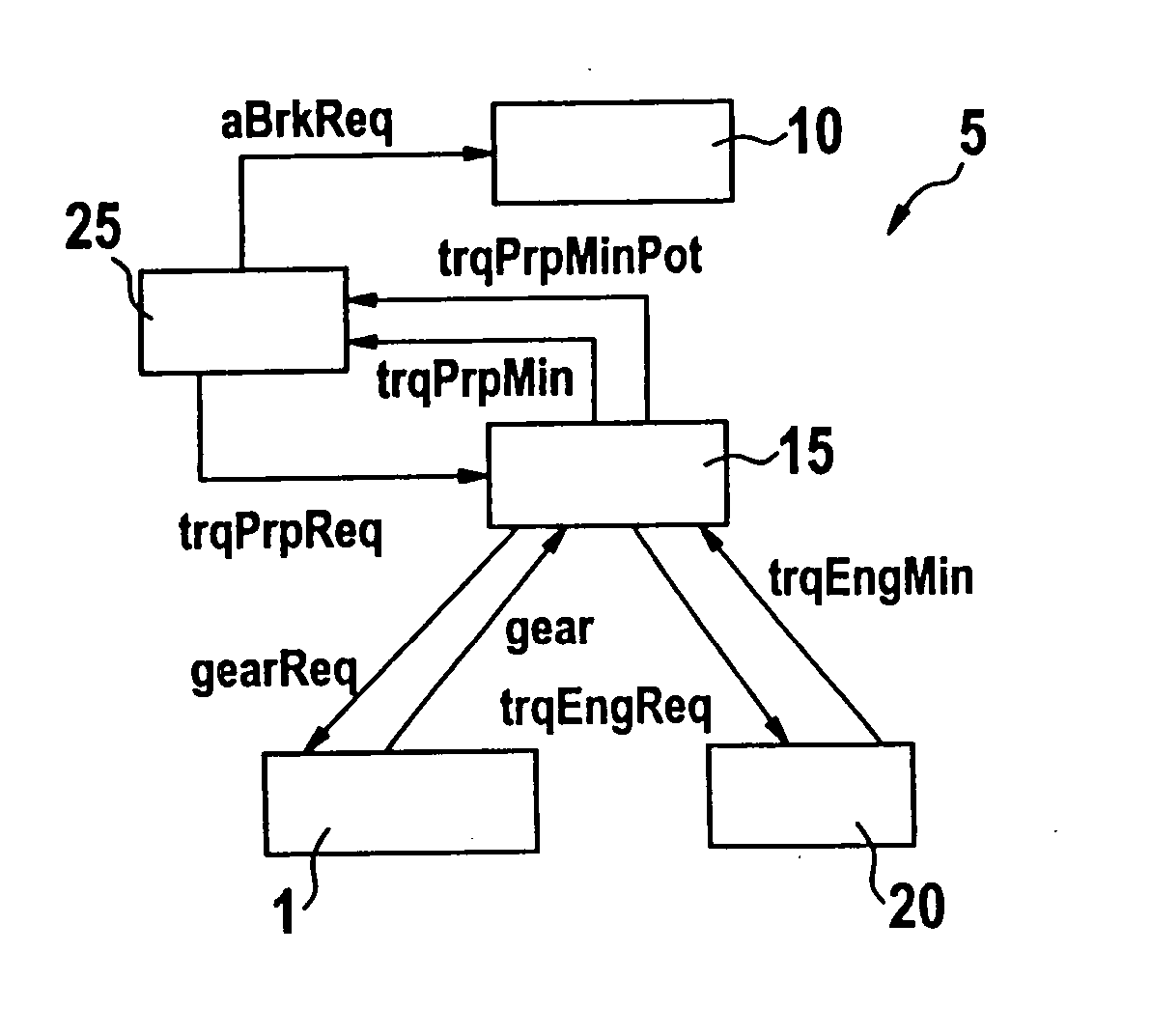 Method for controlling the speed of a vehicle