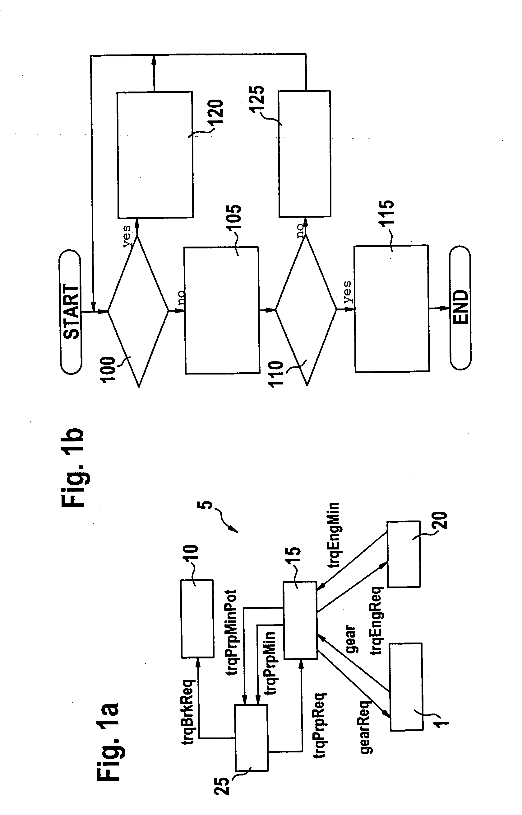 Method for controlling the speed of a vehicle