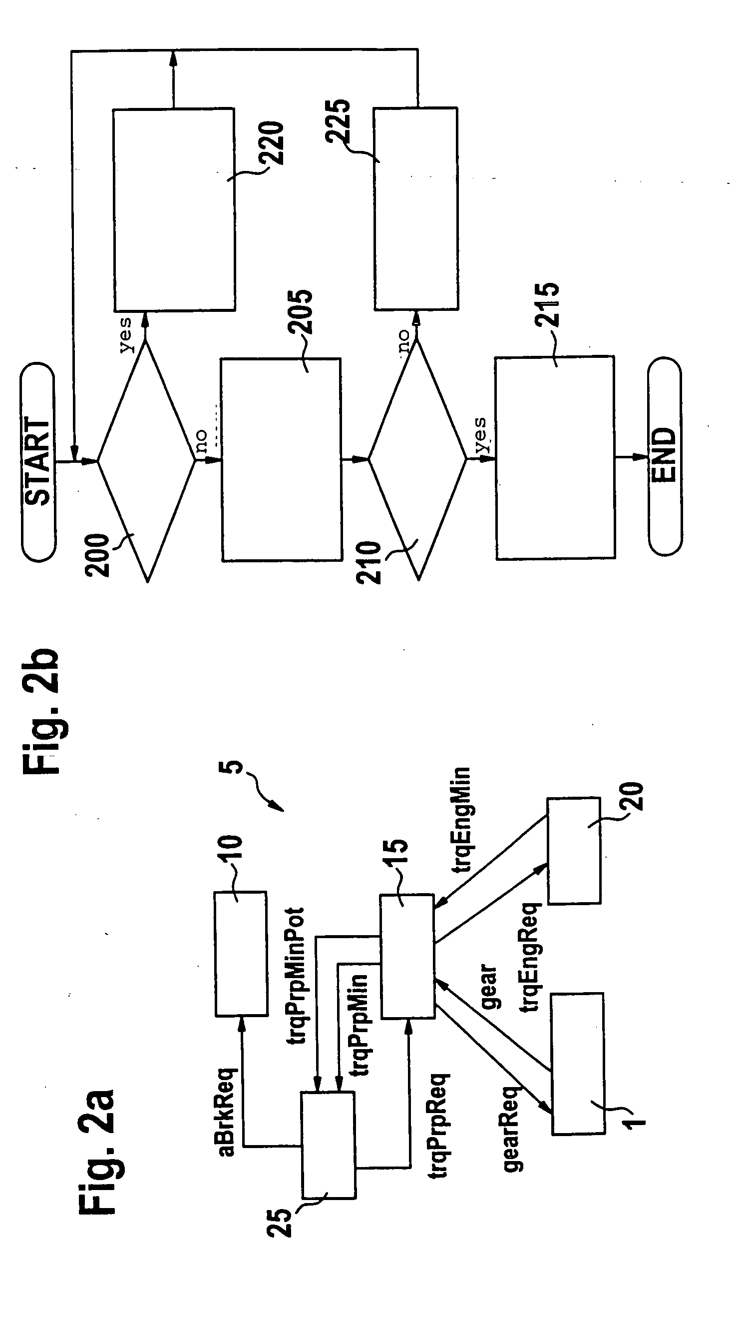 Method for controlling the speed of a vehicle