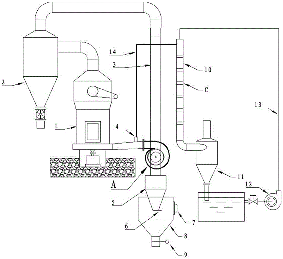 Raymond mill system with draught fan free of dust retention