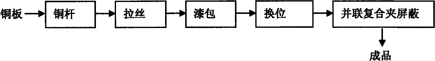 Shield conversion lead of parallel composite strip