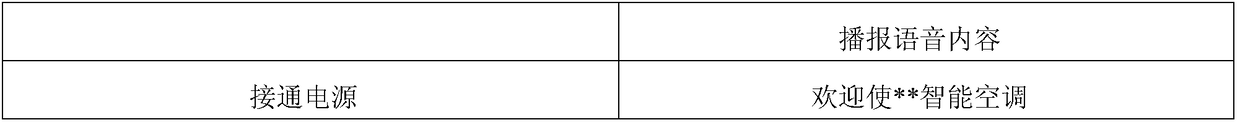 Voice-operated air conditioner and control method thereof