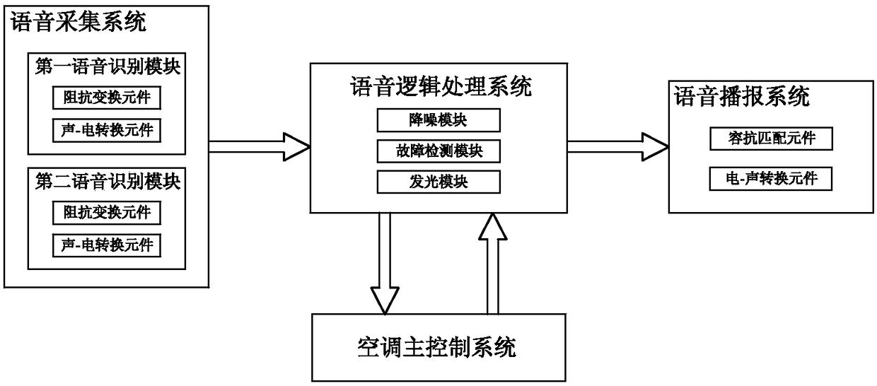 Voice-operated air conditioner and control method thereof