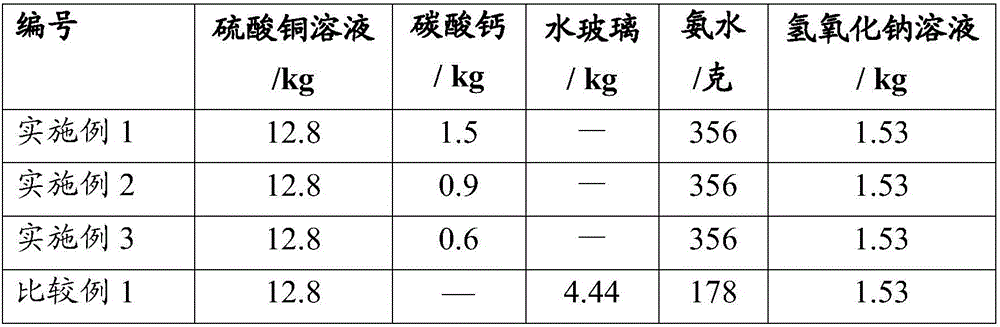 Catalyst for preparing furfuryl alcohol through furfural hydrogenation and preparation method thereof