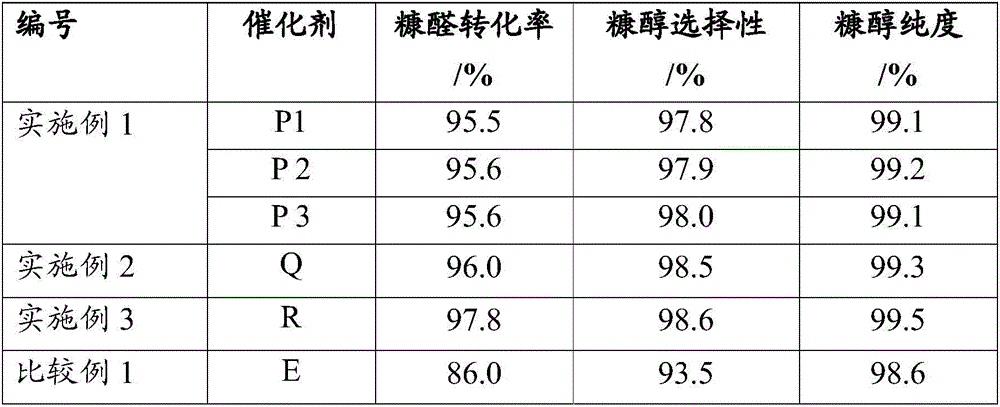 Catalyst for preparing furfuryl alcohol through furfural hydrogenation and preparation method thereof