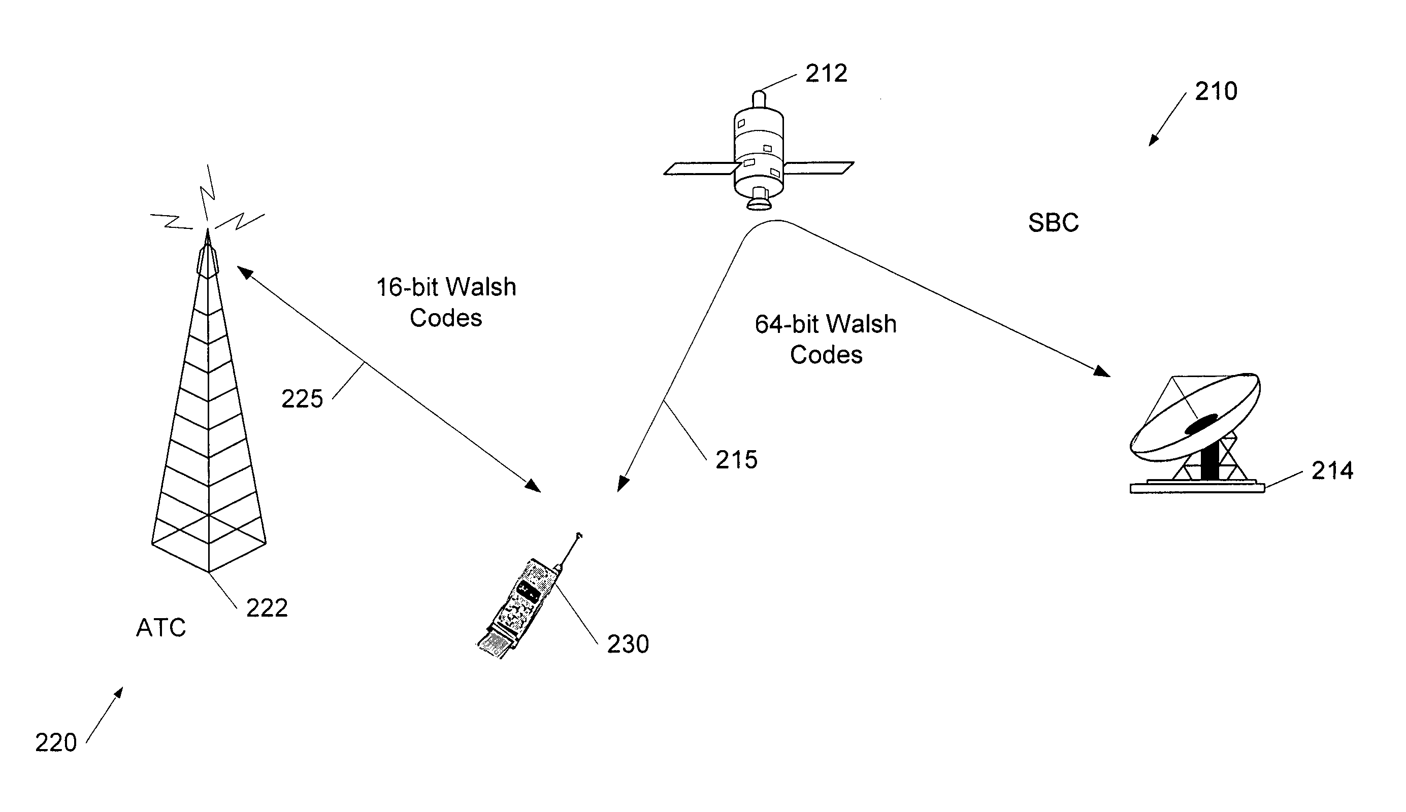 Satellite/terrestrial wireless communications systems and methods using disparate channel separation codes