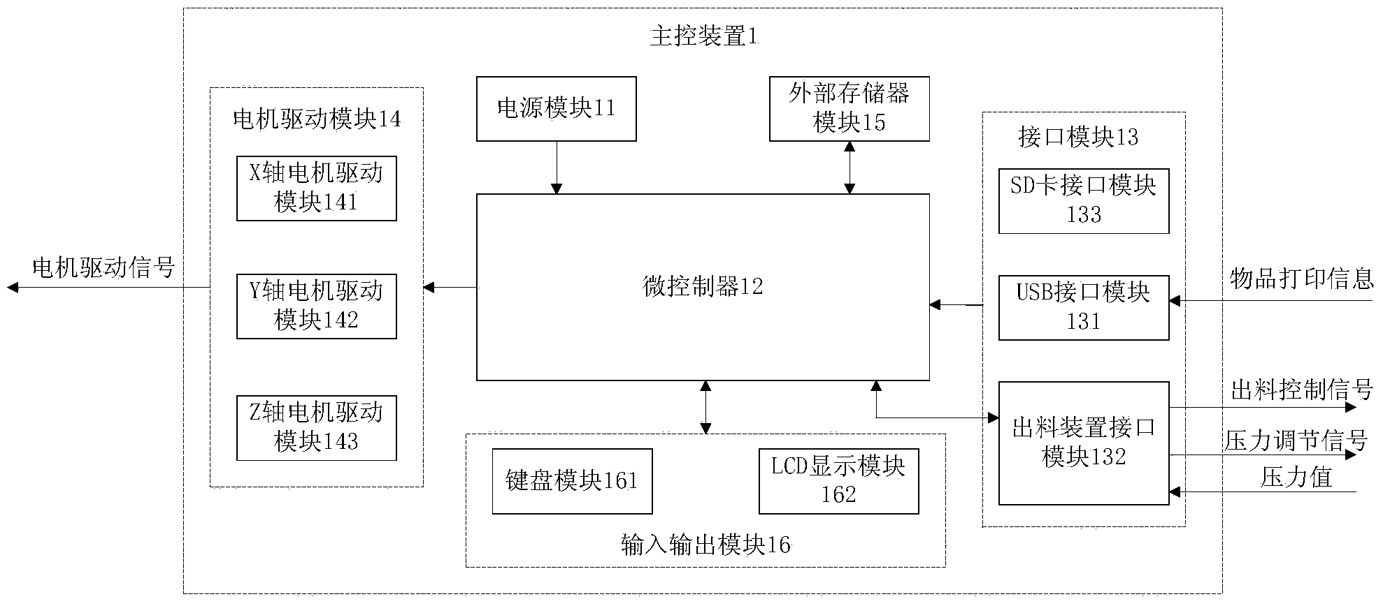 Single-spraying-head multi-channel three-dimensional printer and use method of single-spraying-head multi-channel three-dimensional printer