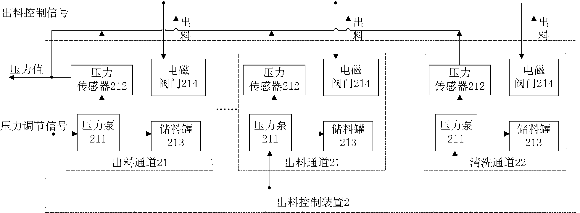 Single-spraying-head multi-channel three-dimensional printer and use method of single-spraying-head multi-channel three-dimensional printer