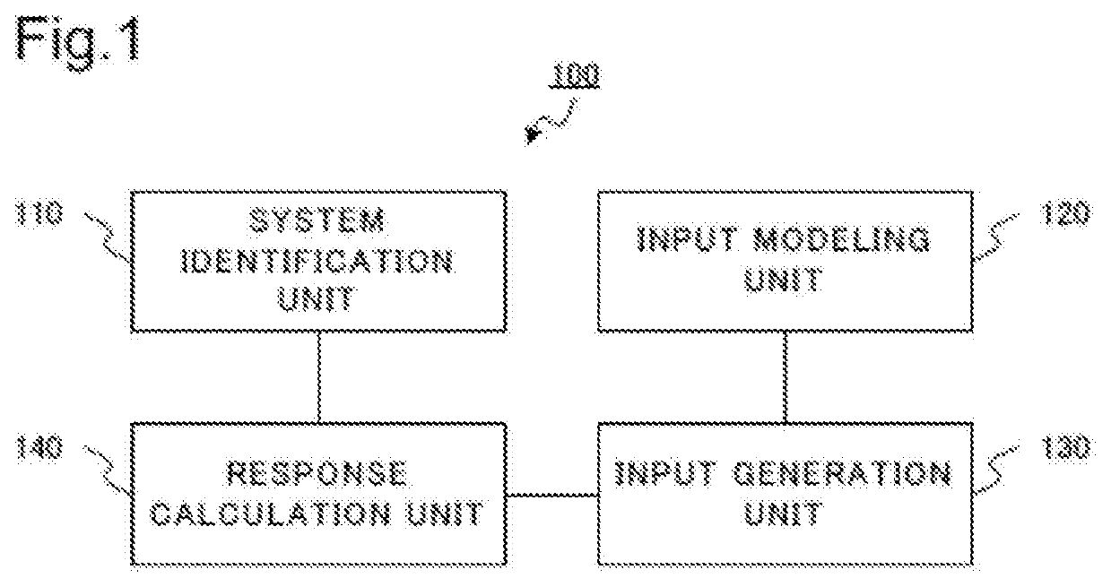 Analyzing device, diagnosing device, analysis method, and computer-readable recording medium