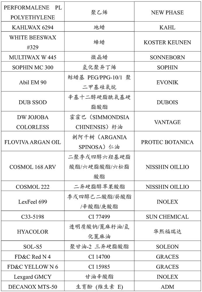 A kind of emulsified lipstick and preparation method thereof