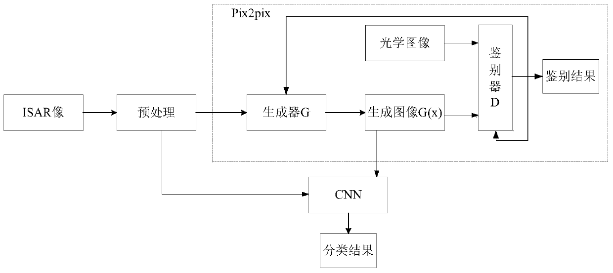 Ship ISAR image recognition method based on optical image assistance