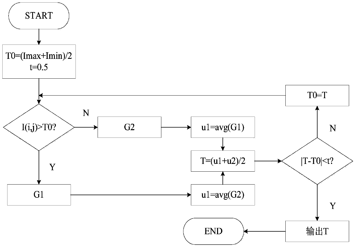 Ship ISAR image recognition method based on optical image assistance