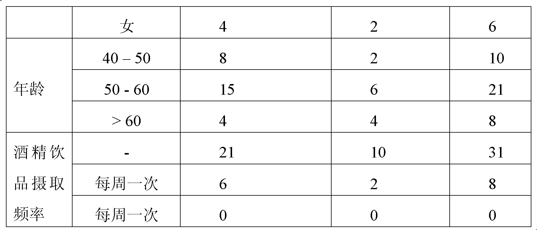 Composition containing extracts of fuscoporia obliqua, ganoderma lucidum and phellinus linteus for promoting the proliferation of hematopoietic stem cells