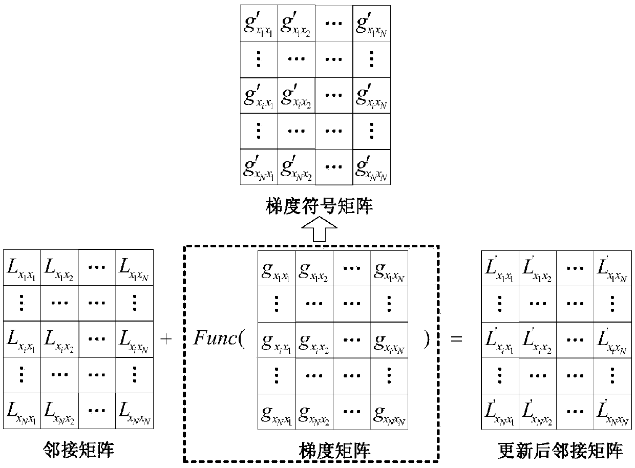 Graph convolutional network gradient-based node information hiding method