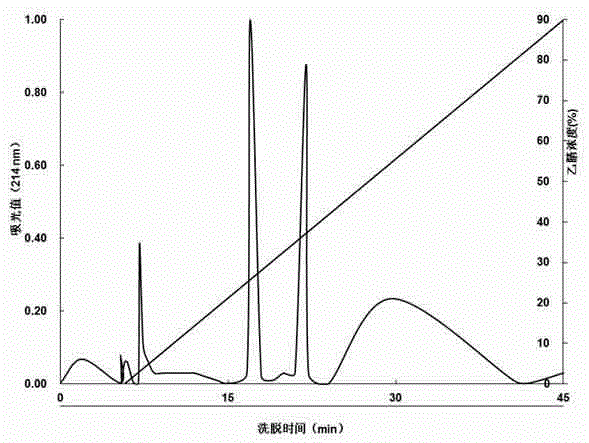 A method for enzymatically preparing metal chelating peptides