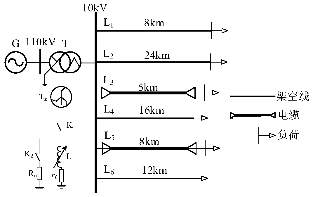 Power distribution network single-phase ground fault identification method based on multi-source information