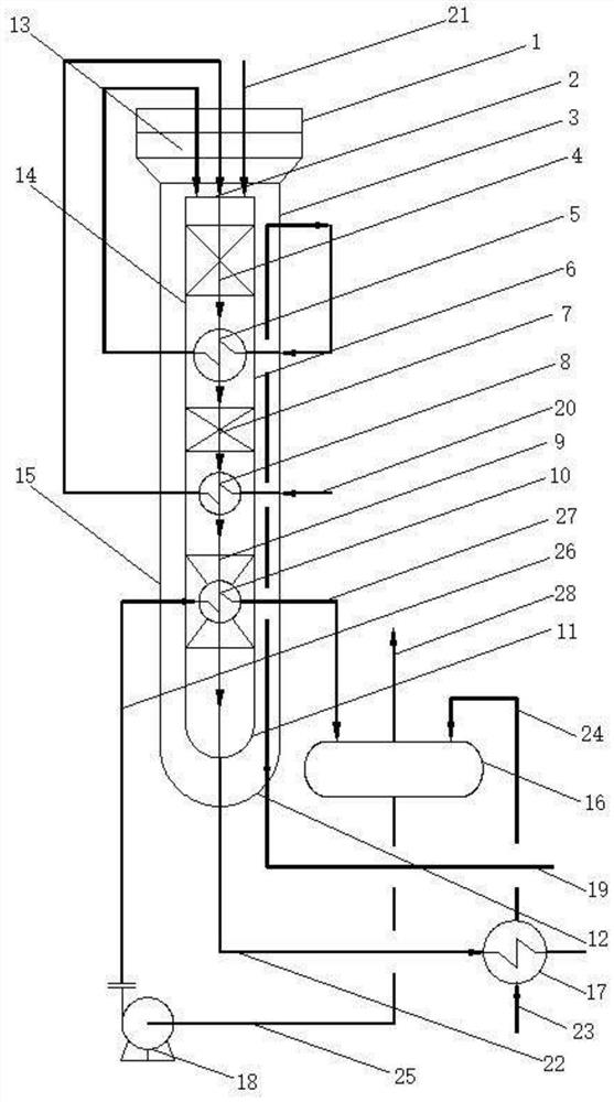 Ammonia synthesis reactor