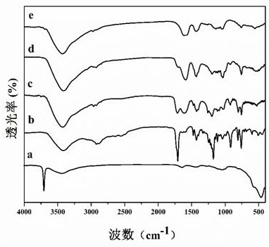 Preparation of a phosphorus-magnesium composite flame retardant and its application in the preparation of flame retardant copolyester materials