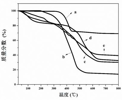 Preparation of a phosphorus-magnesium composite flame retardant and its application in the preparation of flame retardant copolyester materials