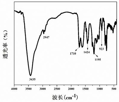 Preparation of a phosphorus-magnesium composite flame retardant and its application in the preparation of flame retardant copolyester materials