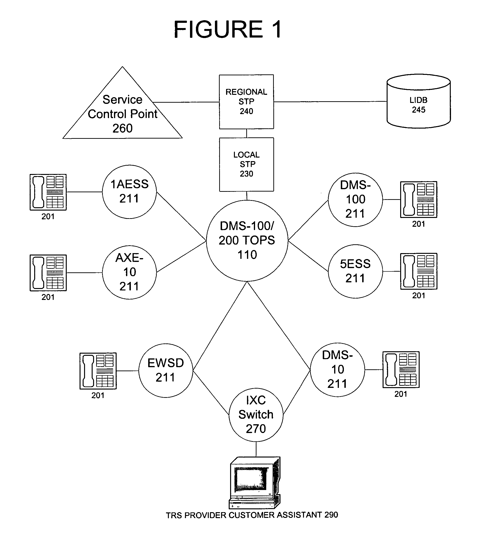 Identification of calling devices dialing a universal number to access a telecommunications relay service center