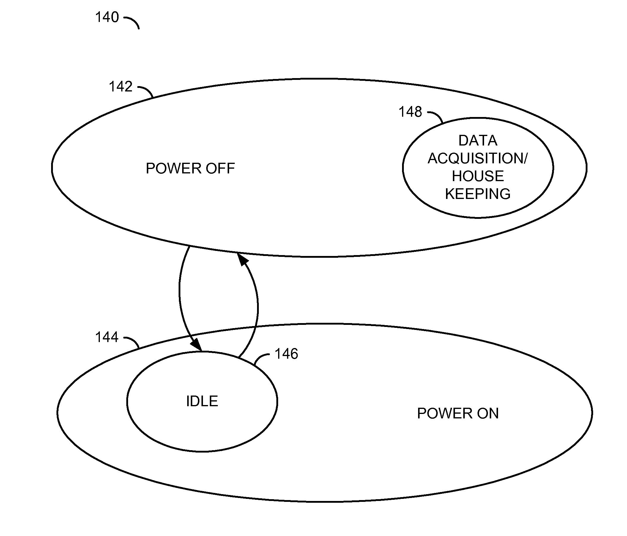 DVD recorder and pvr instant on architecture