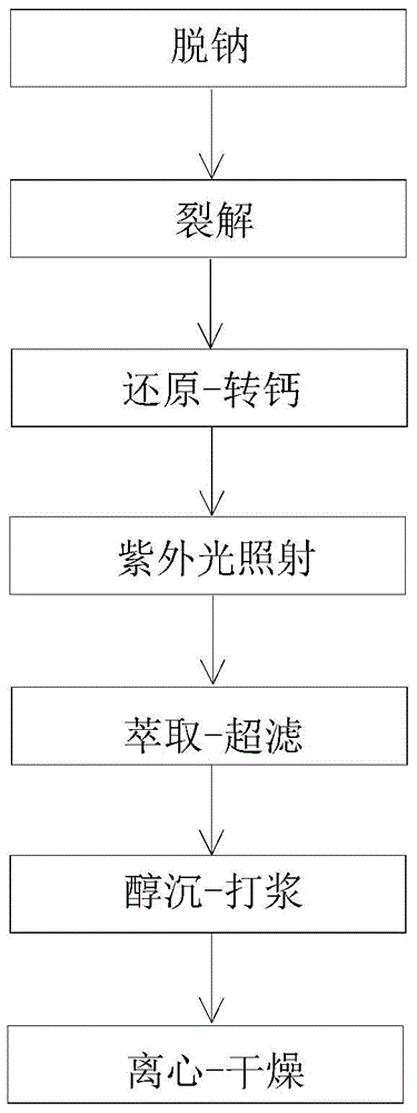 High-purity nadroparin calcium