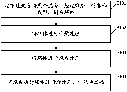 A kind of preparation method of lightweight insulation brick