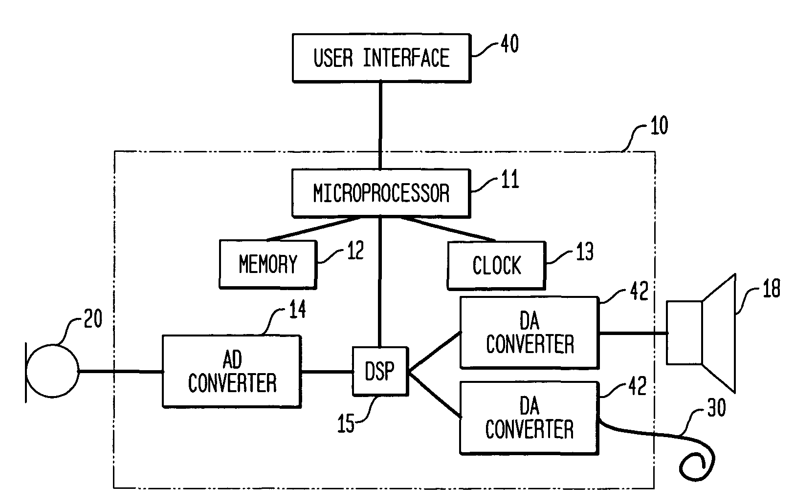 User control for hearing prostheses