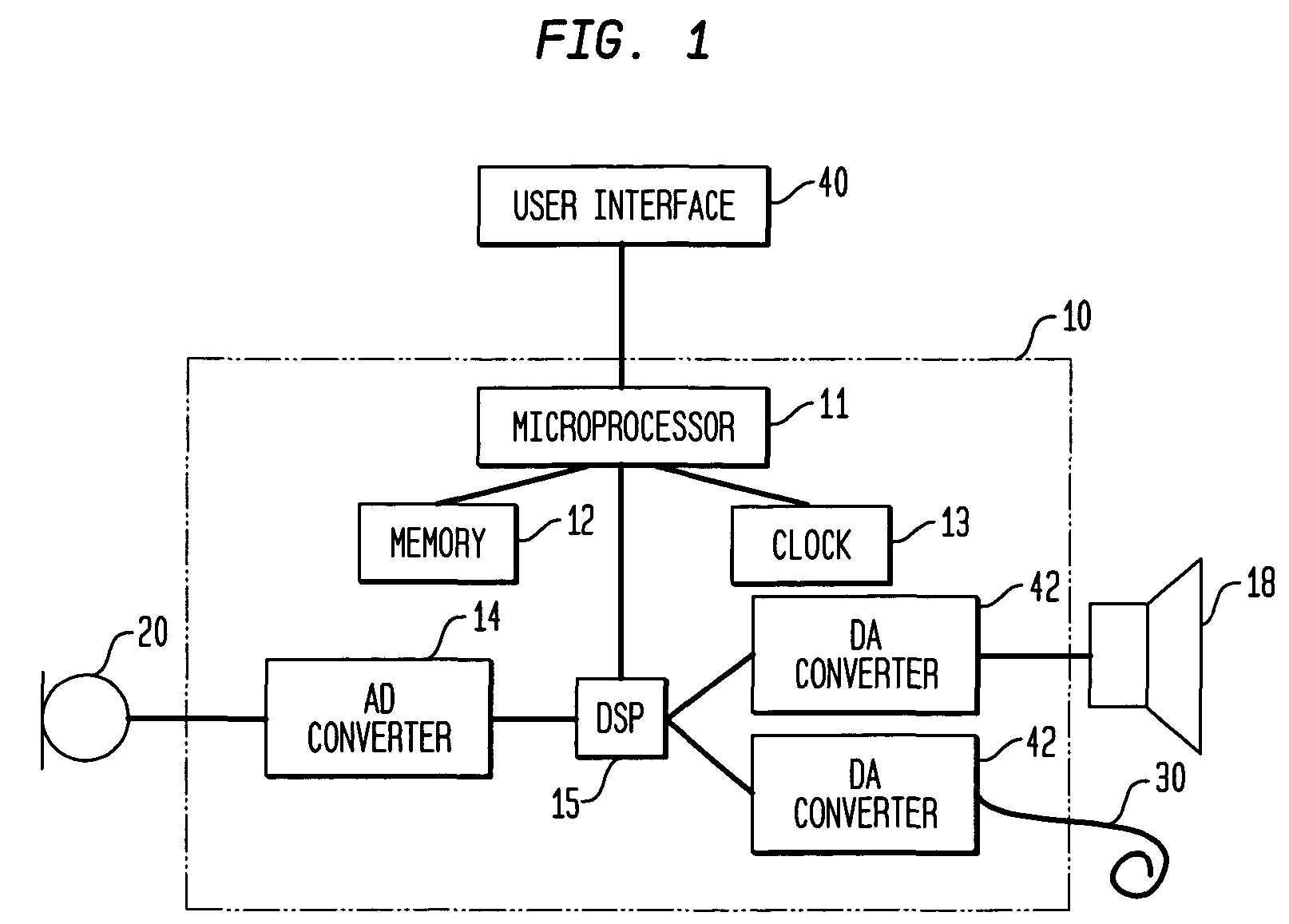 User control for hearing prostheses