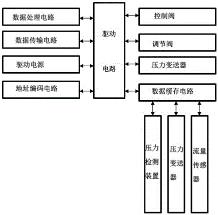 A Smart Integrated Monitor for Pressure Flow of Air Source System