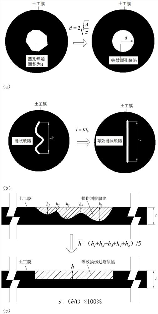 Defect Quantitative Characterization and Bursting Strength Prediction Method of Defective Geomembrane