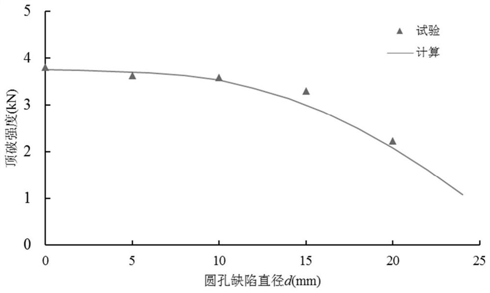 Defect Quantitative Characterization and Bursting Strength Prediction Method of Defective Geomembrane