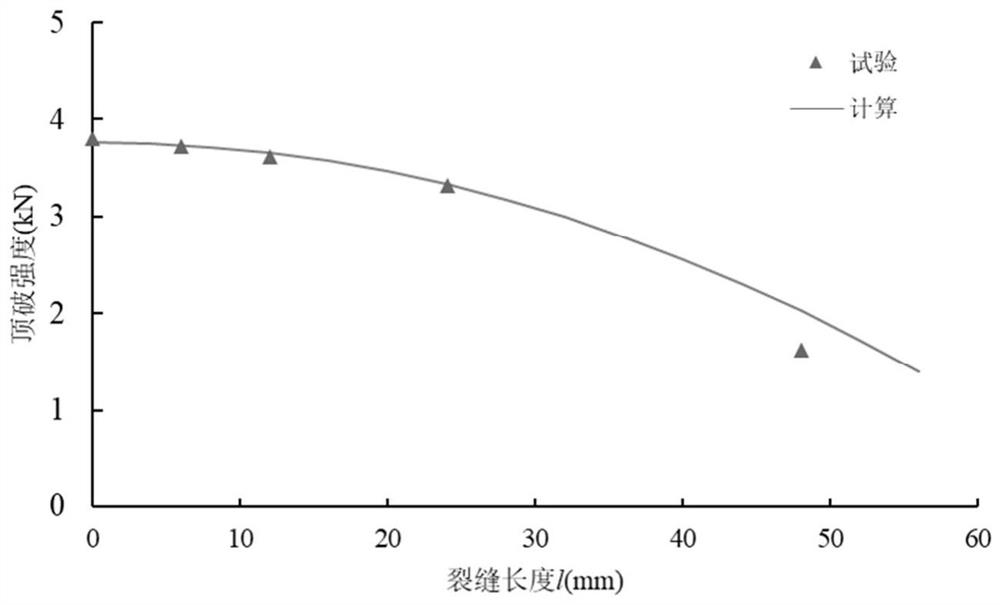 Defect Quantitative Characterization and Bursting Strength Prediction Method of Defective Geomembrane