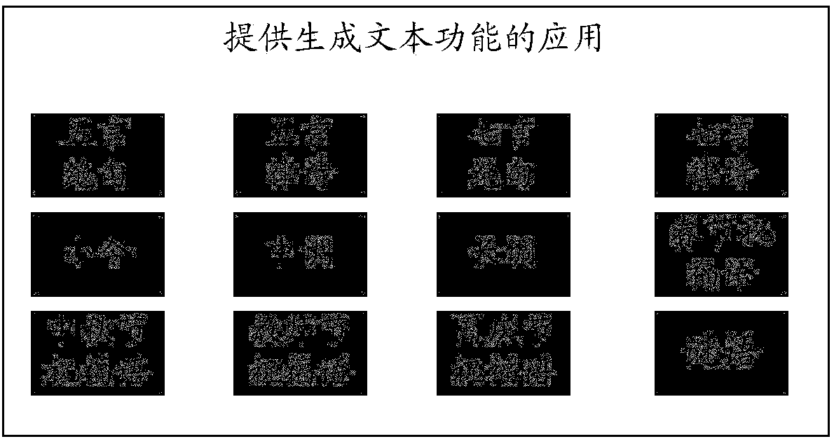 Text generation method and device