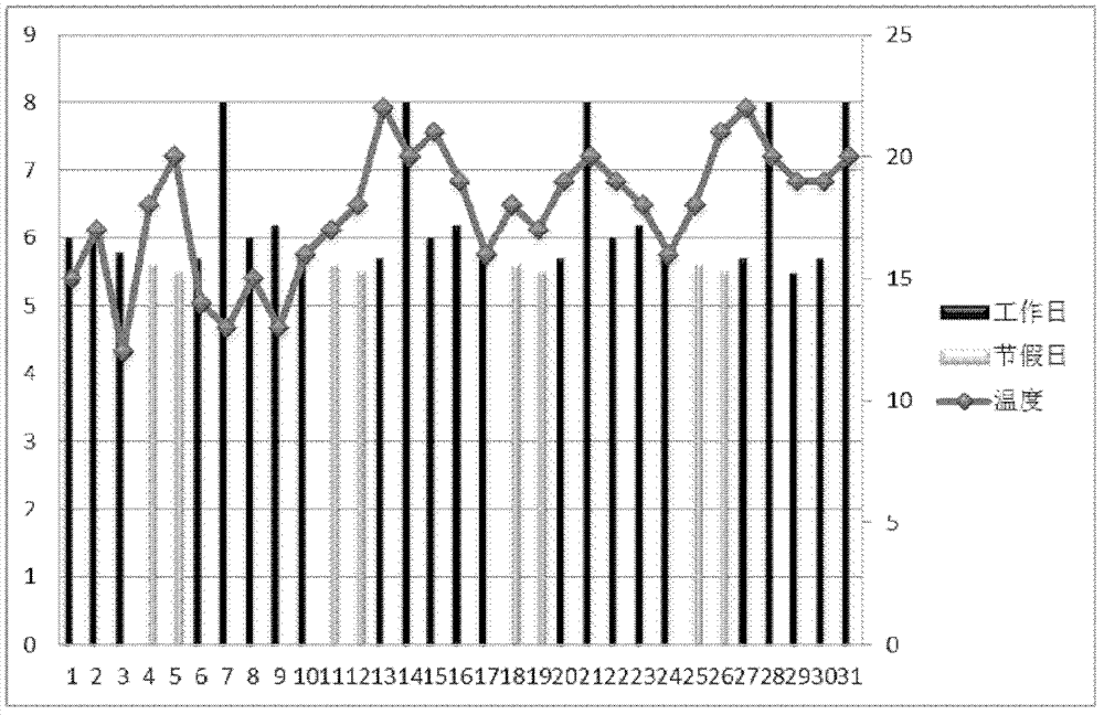 Method and device for constructing KPI (key performance indicator) hierarchical model and energy consumption assessing method and system