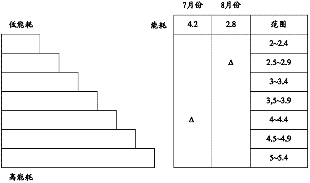 Method and device for constructing KPI (key performance indicator) hierarchical model and energy consumption assessing method and system