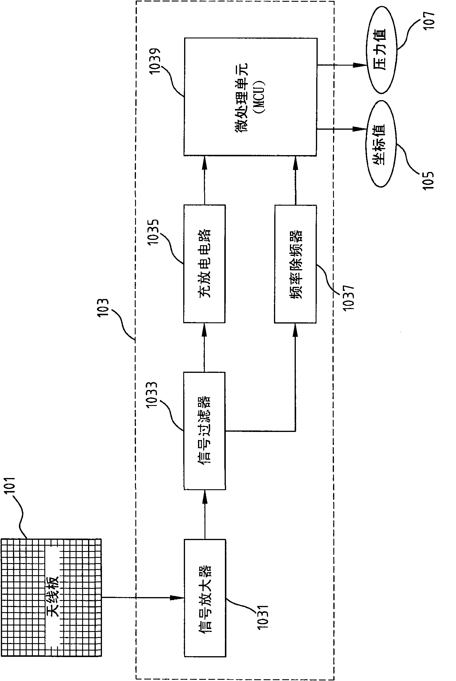 Antenna signal processing device with a plurality of processing units