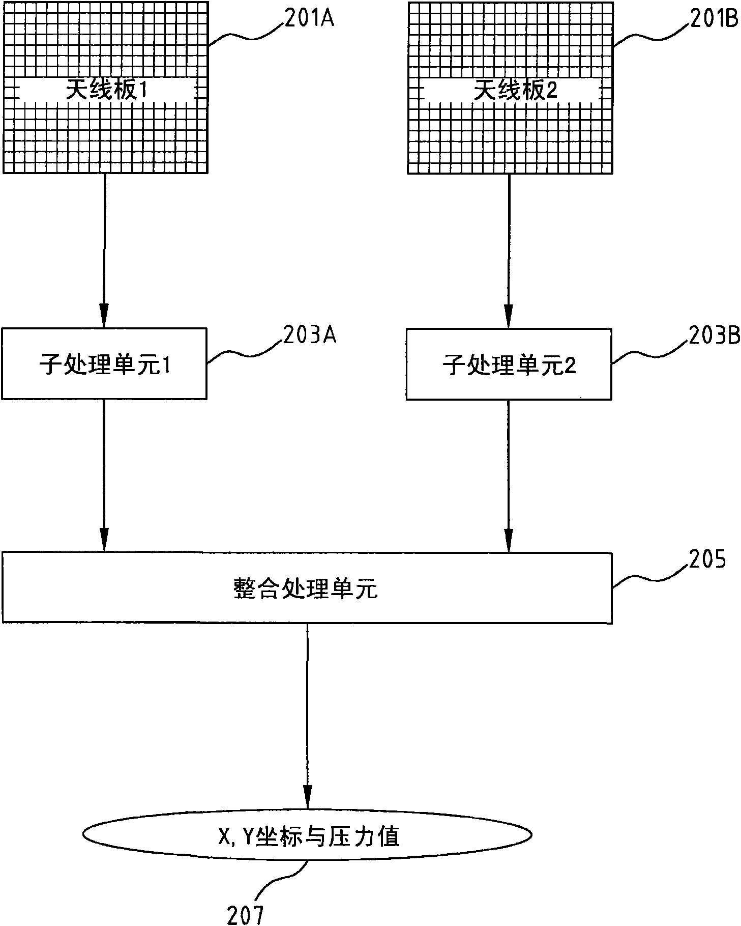 Antenna signal processing device with a plurality of processing units