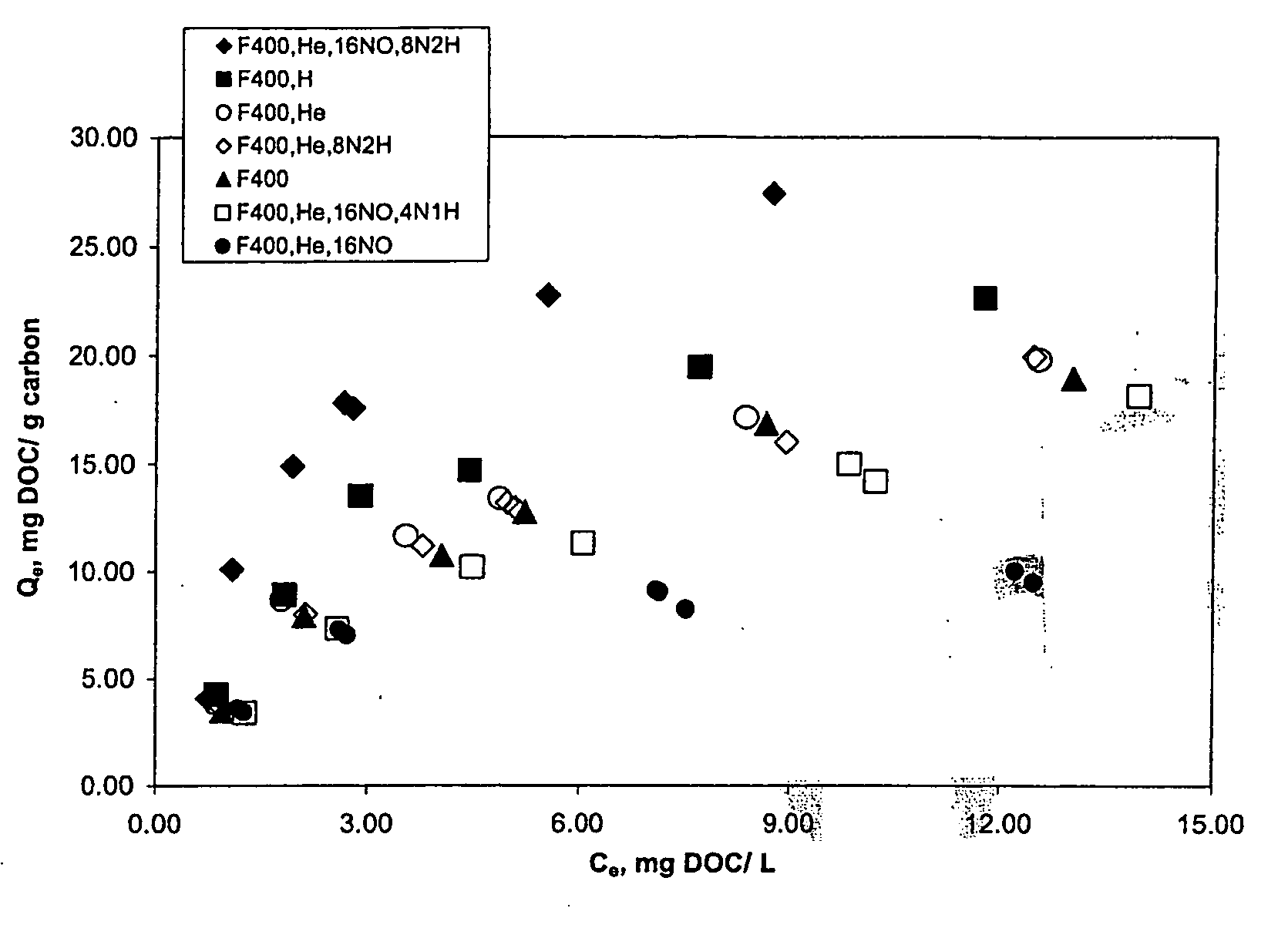 Activated carbon exhibiting enhanced removal of dissolved natural organic matter from water